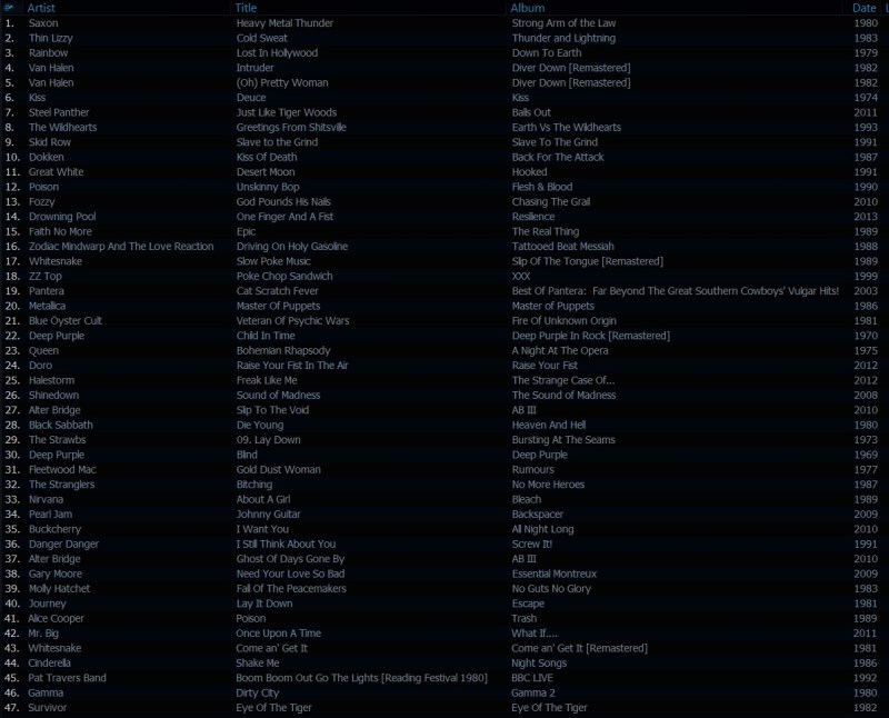 'The Classic Rock Show' playlist April 11 2013