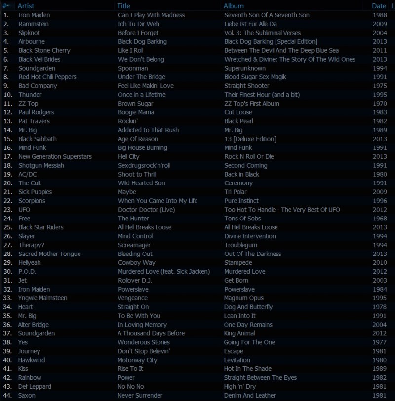 The Classic Rock Show playlist June 13th 2013