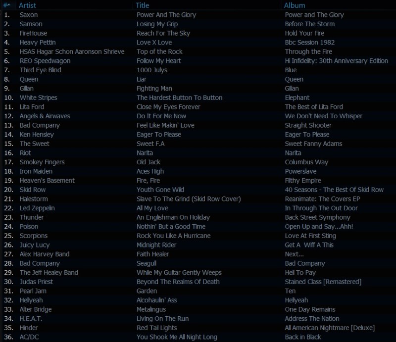 The Classic Rock Show playlist July 18th 2013
