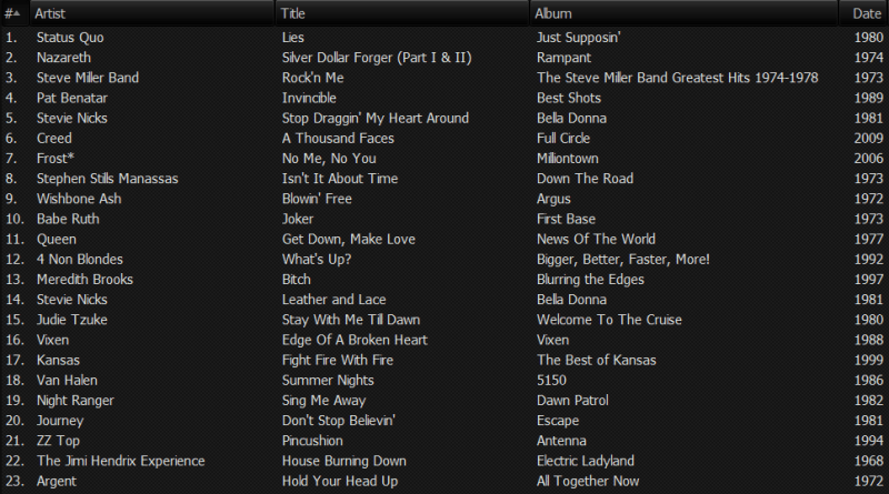 The Classic Rock how playlist 26th December 2013