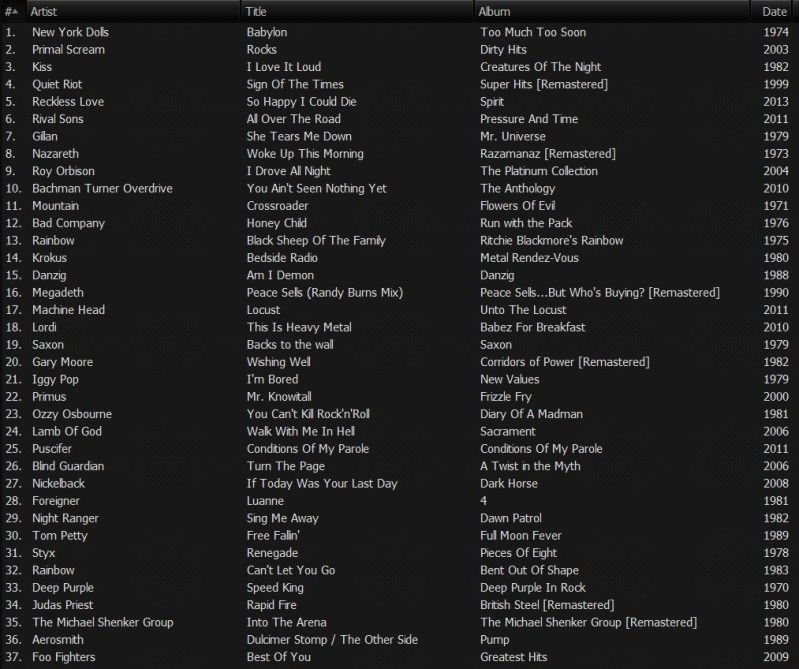 The Classic Rock Show playlist 23rd January 2014