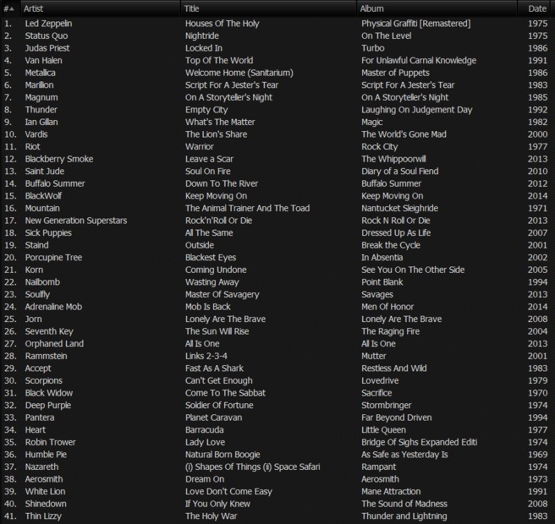 The Classic Rock Show playlist 27-02-2014