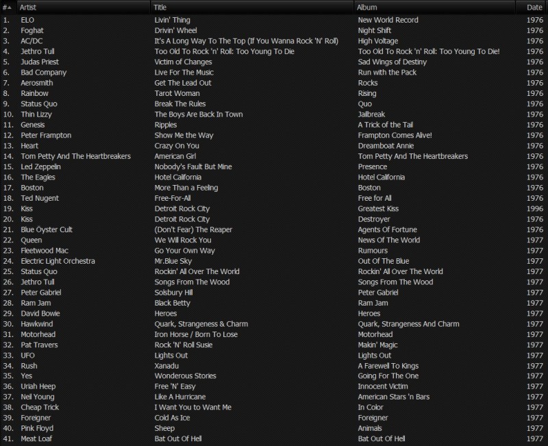 The Classic Rock Show playlist April 24th 2014