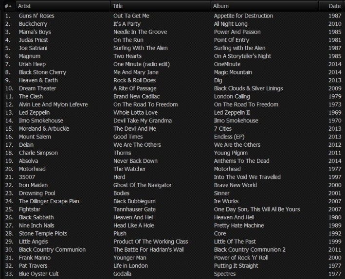 The Classic Rock Show playlist 22nd May 2014
