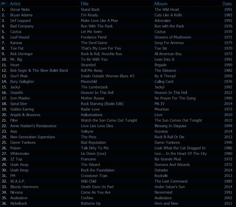 The Classic Rock Show playlist June 12th 2014
