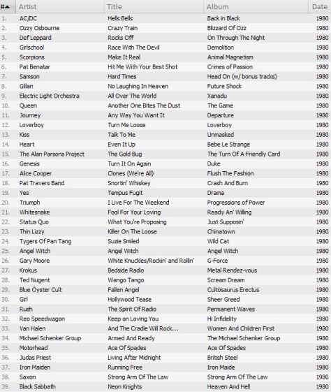 The Classic Rock Show 'Special' - 1980 - Part 1 of 10